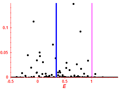 Strength function